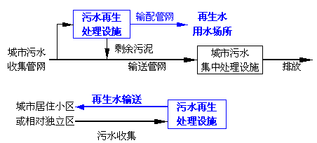 中水，自來水，純凈水，每天你喝的是什么水你自己知道嗎